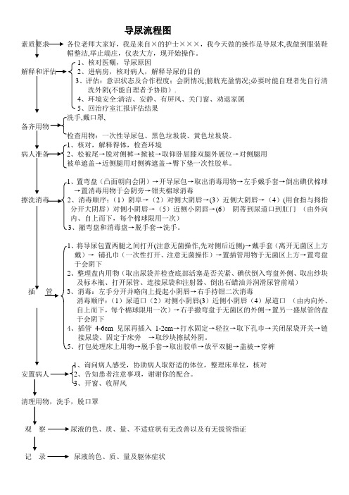 导尿流程图