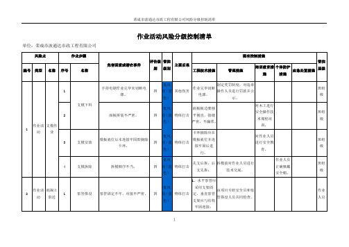 市政工程风险分级控制清单