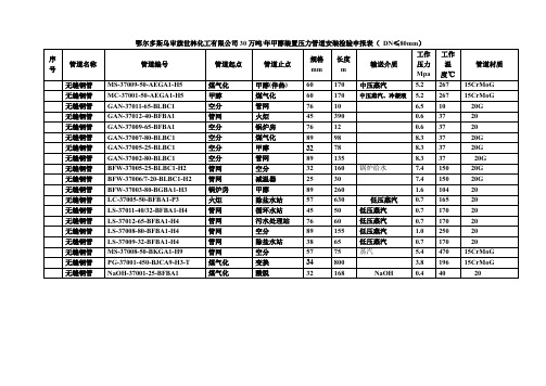 压力管道安装检验申报表