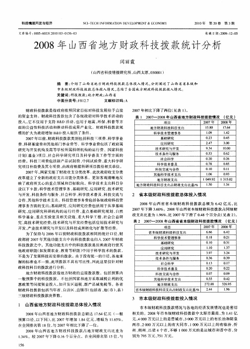 2008年山西省地方财政科技拨款统计分析