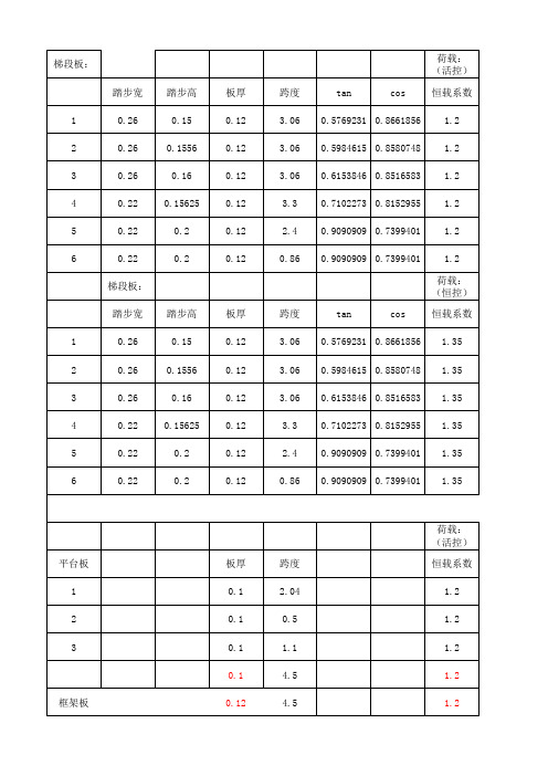 楼板配筋计算