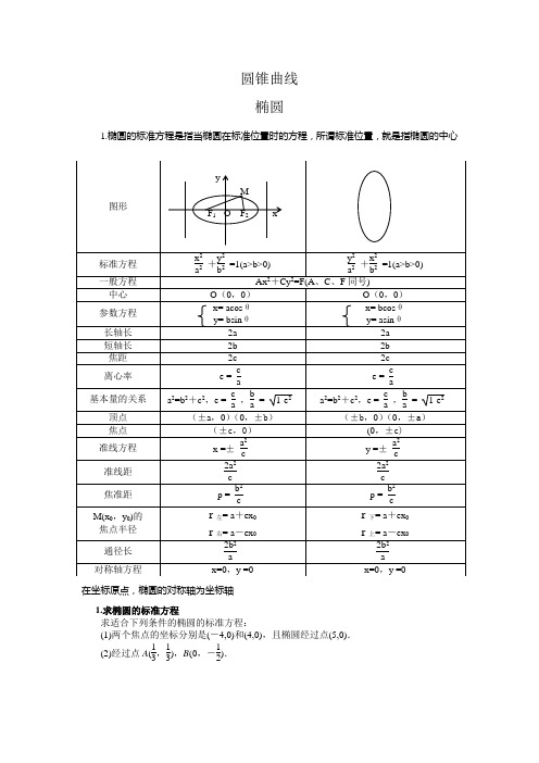 圆锥曲线-椭圆