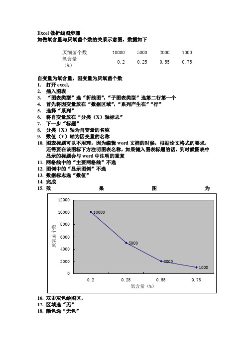 怎么制作Excel折线图方法