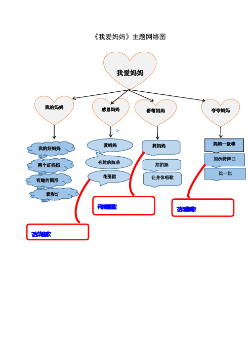 小班主题《我爱妈妈》主题活动网络图