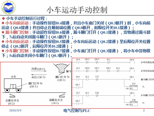 6-西门子S7-200系列PLC顺控继电器指令详解