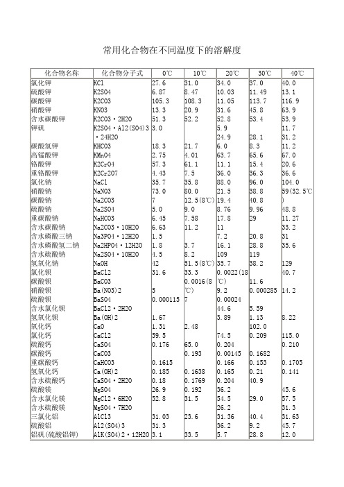 常用化合物在不同温度下的溶解度