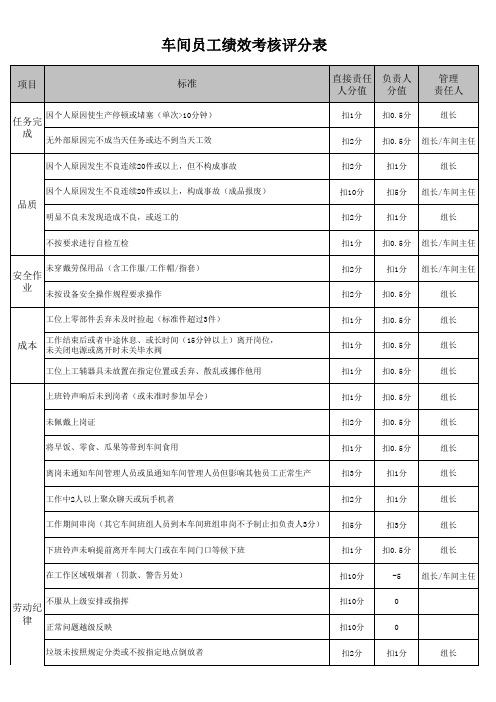 车间员工绩效考核评分表