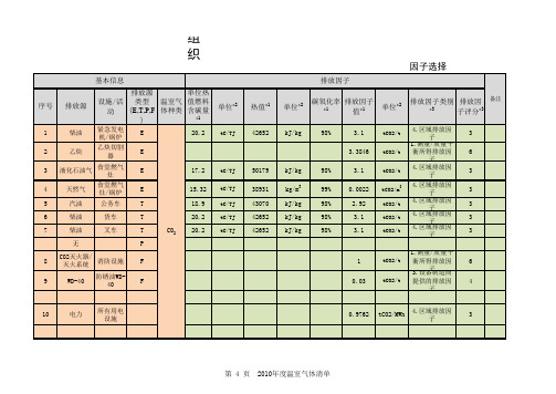 2010年度温室气体清单