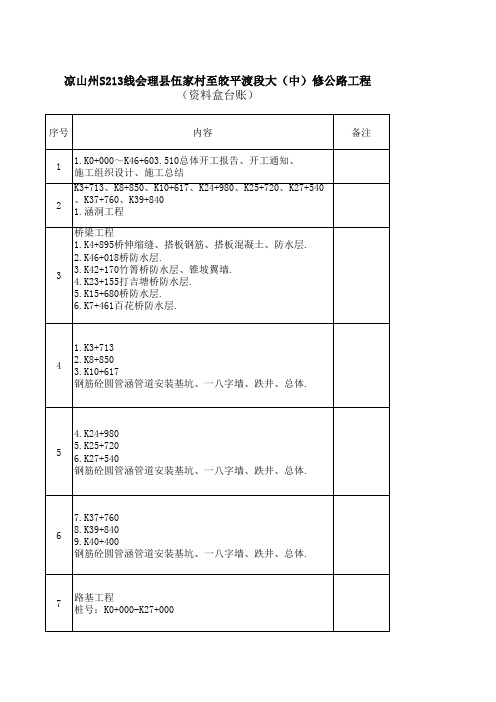 资料盒背脊(台账)