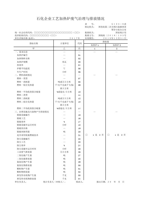 G103-8石化企业工艺加热炉废气治理与排放情况