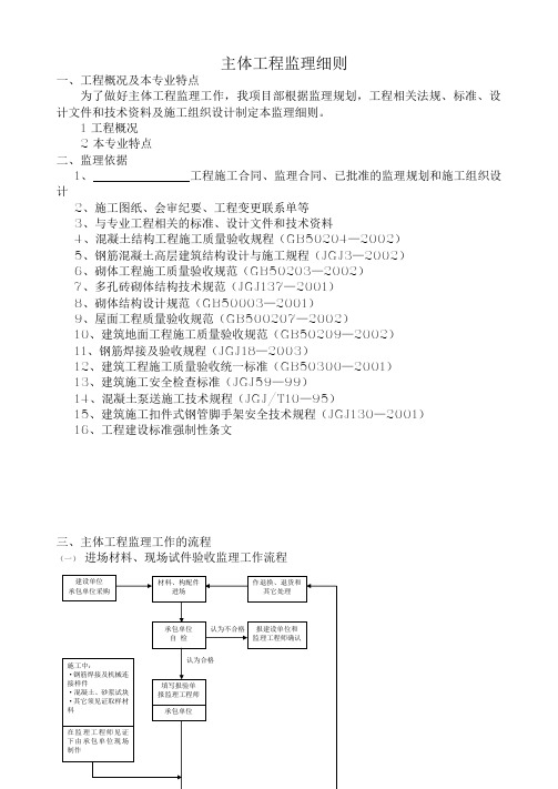 主体工程监理细则95051