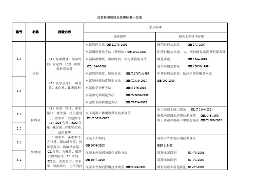 ★试验检测项目及采用标准一览表(新投标)