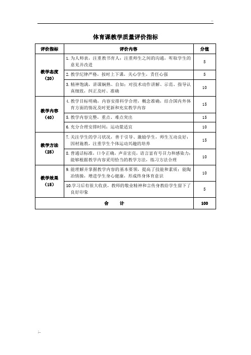 体育课教学质量评价指标