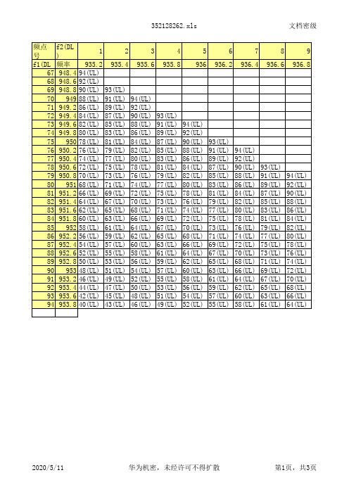 中国移动5阶7阶互调干扰计算