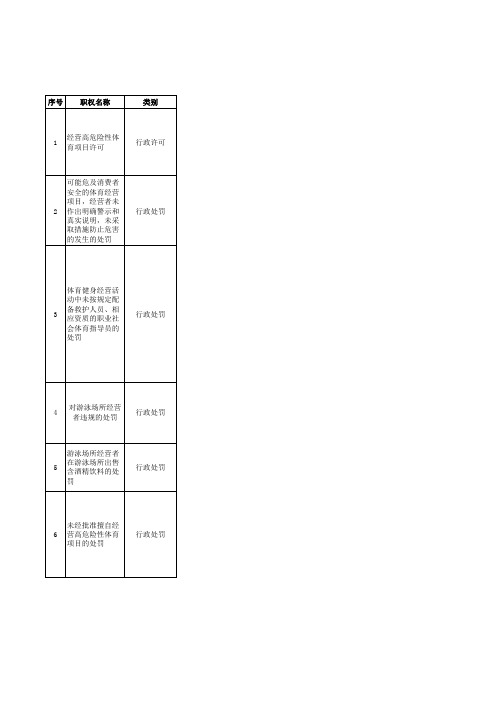 级保留的权力事项