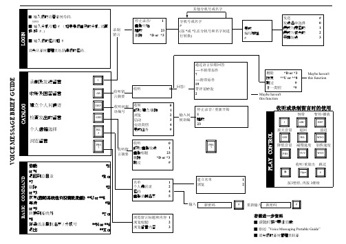 voip-Avaya IP语音信箱简明使用手册