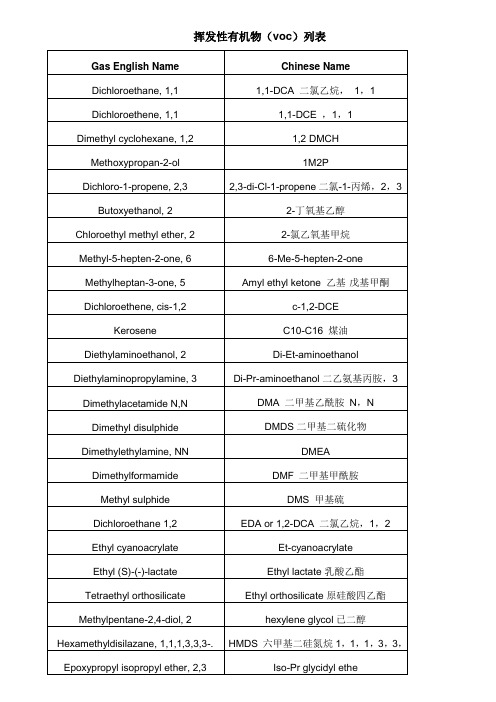 挥发性有机物(voc)列表