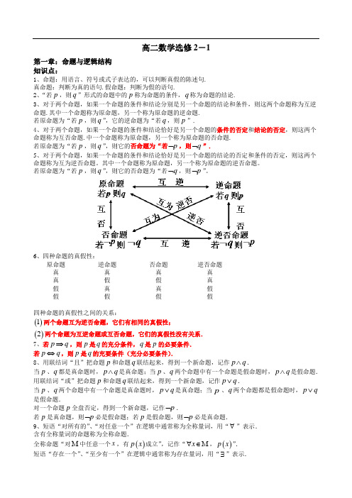 高中数学选修2-1知识点 (1)包括必修二要看的内容