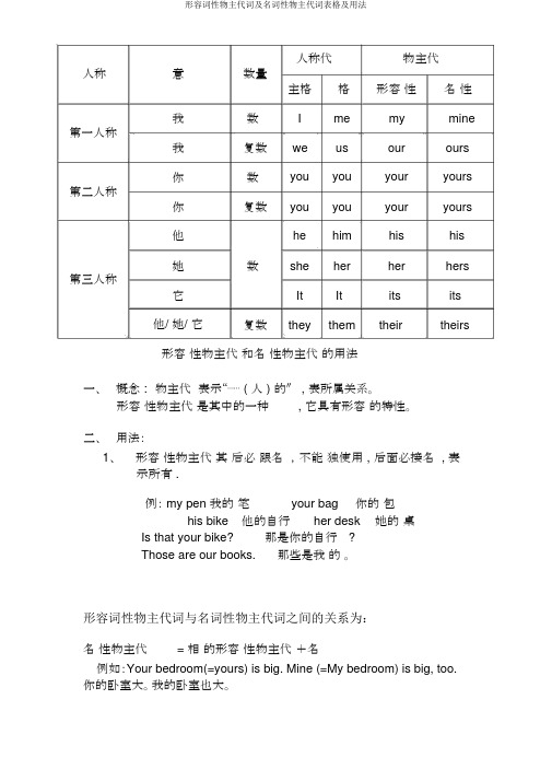 形容词性物主代词及名词性物主代词表格及用法