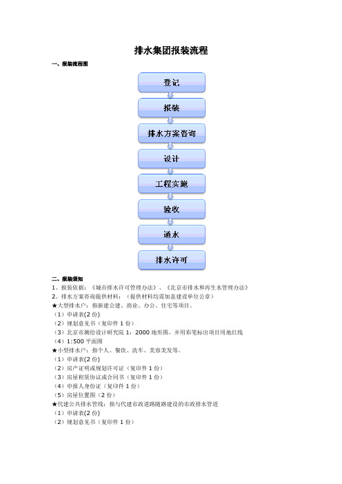 排水集团报装流程