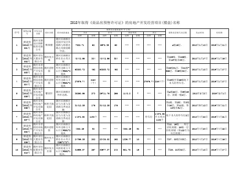 2018取得商品房预售许可证的房地产开发经营项目楼