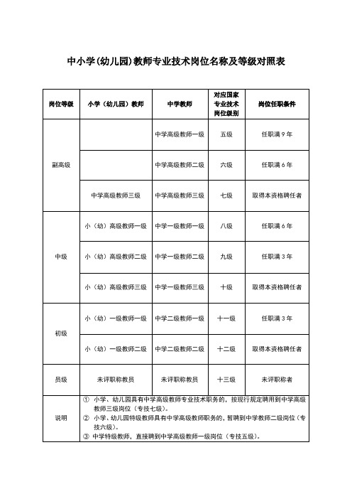 中小学岗位名称与等级对照表