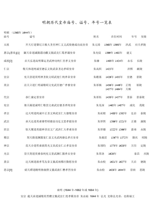 明清历代皇帝庙号、谥号、年号