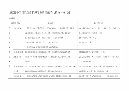 优质护理服务质量检查标准及考核细则.pdf