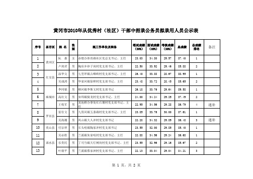 黄冈市2010从优秀村干部中招录公务员公示表