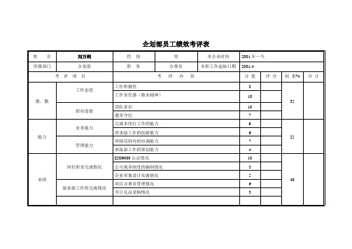 企划部员工绩效考评表