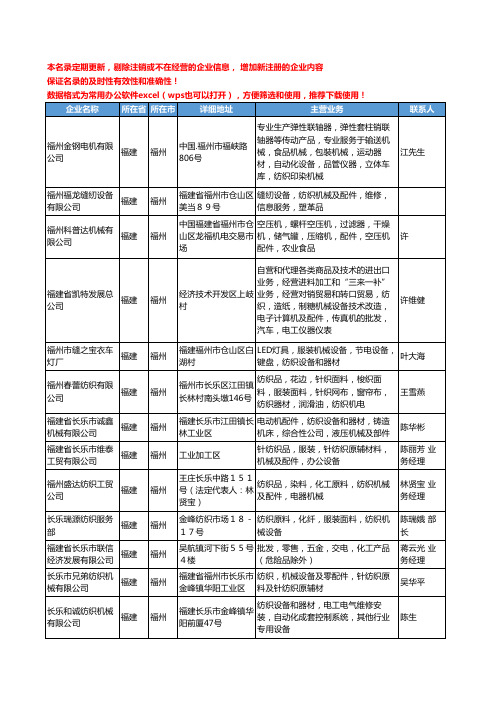 2020新版福建省福州纺织机械设备工商企业公司名录名单黄页大全39家