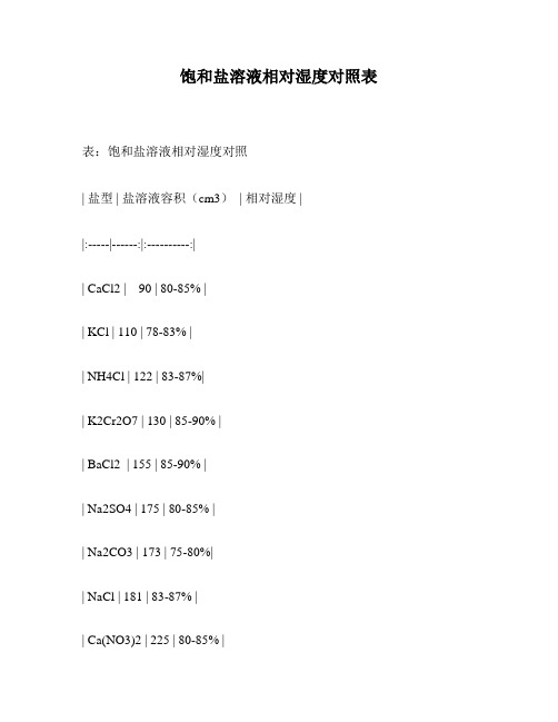 饱和盐溶液相对湿度对照表