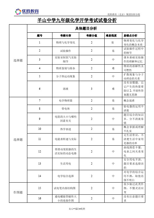 2019年九年级物理开学考试试卷分析 - 副本