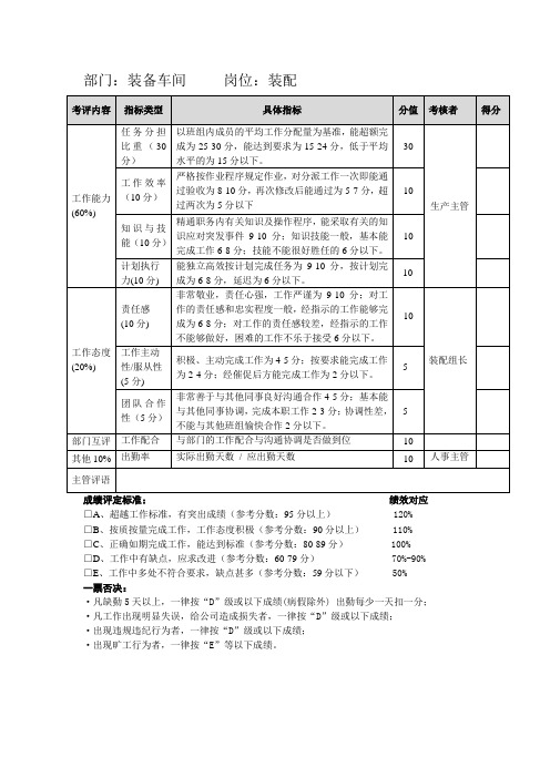 装配人员考核表