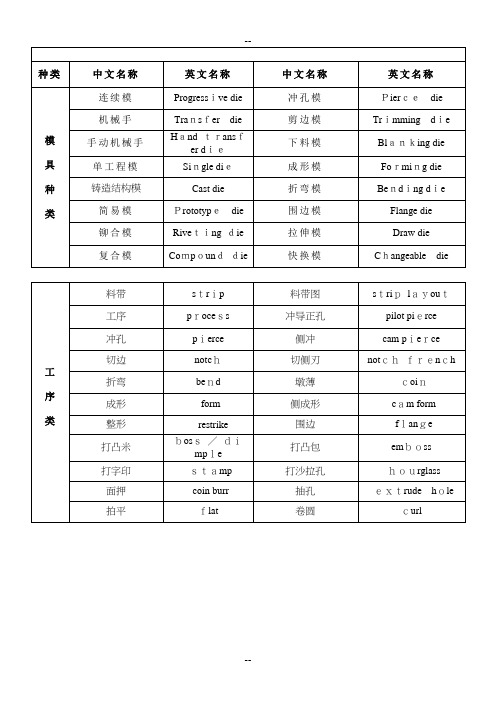 模具常用语中英文对照