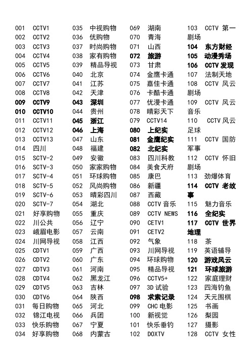 四川广电电视频道对照表2018年2月