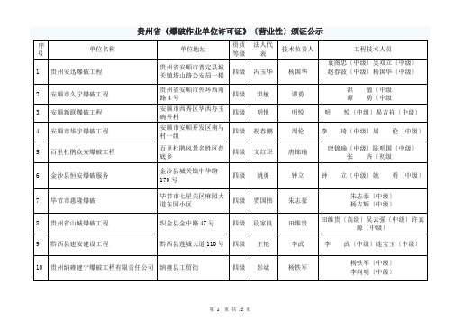 贵州省营业性爆破作业单位名单