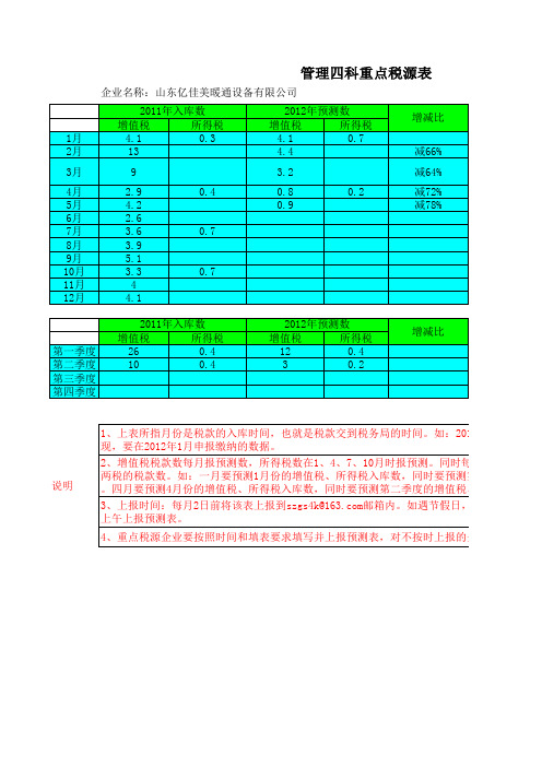 重点税源预报表