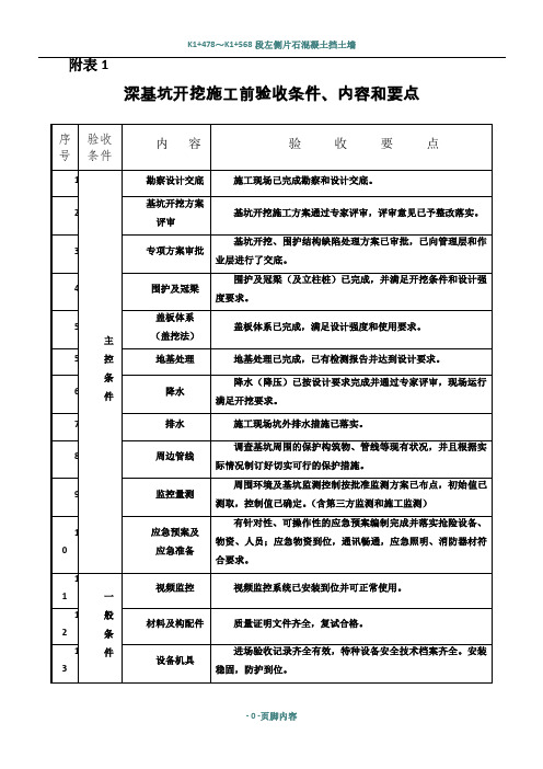 深基坑开挖施工前条件验收要点