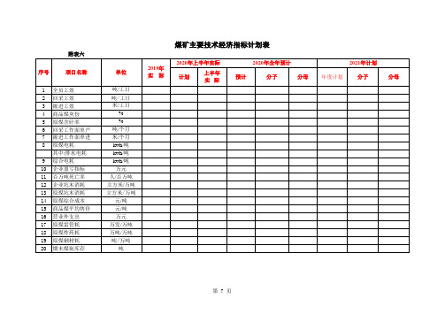 煤矿主要技术经济指标计划表