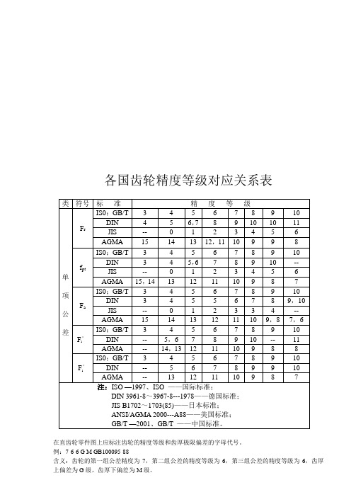 各国齿轮精度等级对应关系表