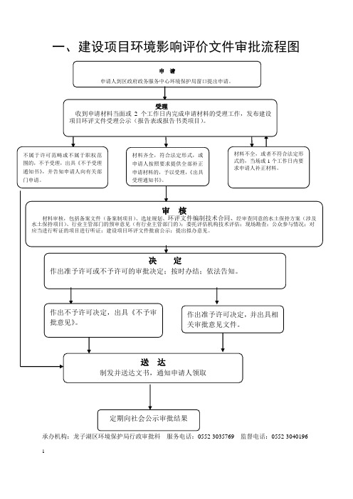 一、建设项目环境影响评价文件审批流程图