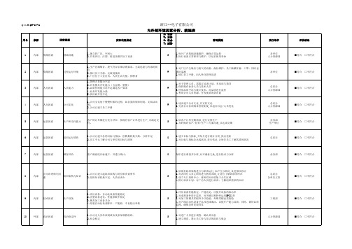 内外部环境因素分析、措施表