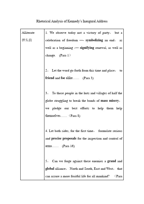 肯尼迪就职演讲修辞分析