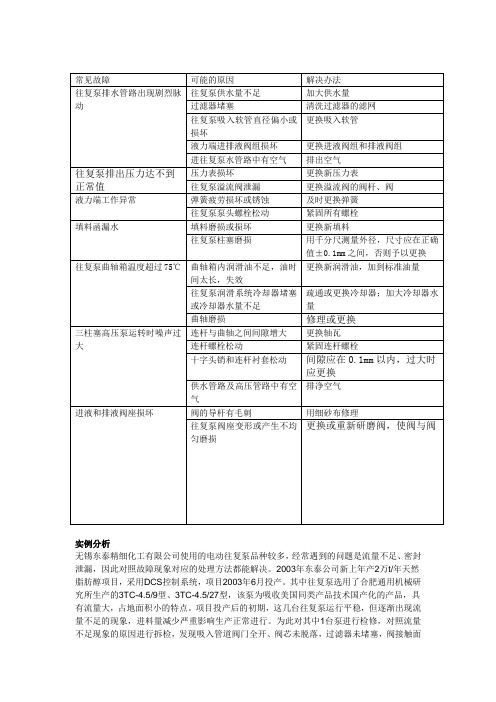 往复泵常见故障及实例