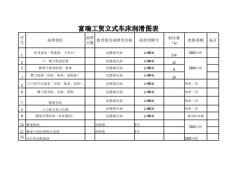 车床润滑图表