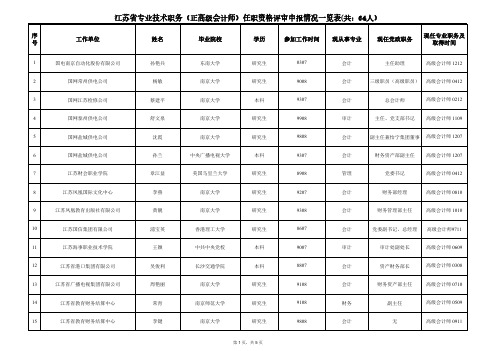 江苏省专业技术职务(正高级会计师)任职资格评审申报情况