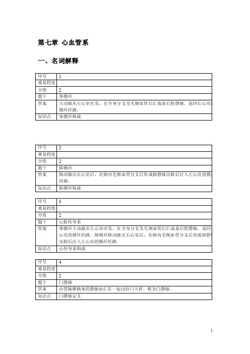 2016家畜解剖学章节试题：第七章心血管系统