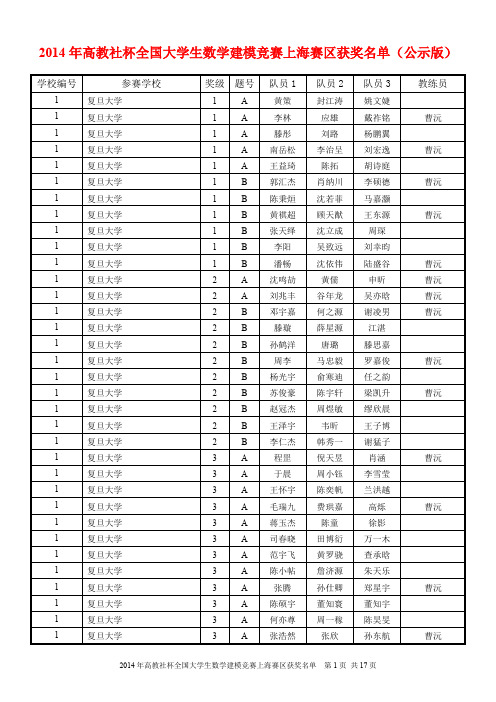 2014年高教社杯全国大学生数建模竞赛上海区获奖名单 年