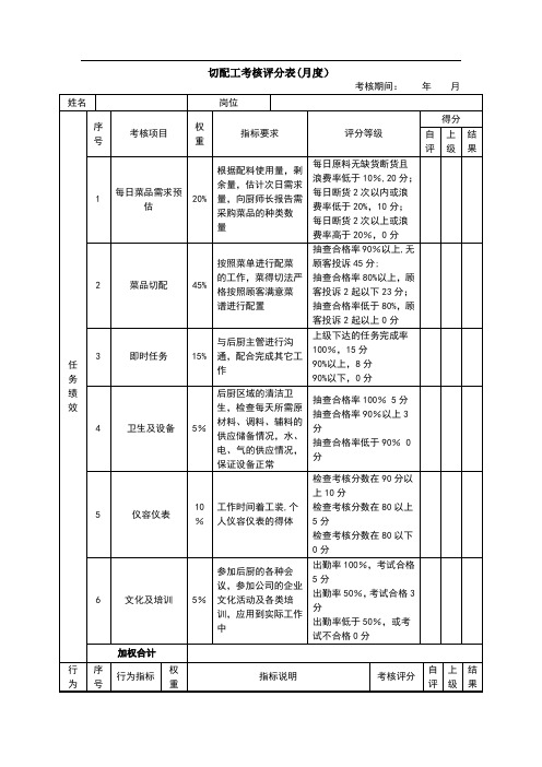 餐厅切配工绩效考核表